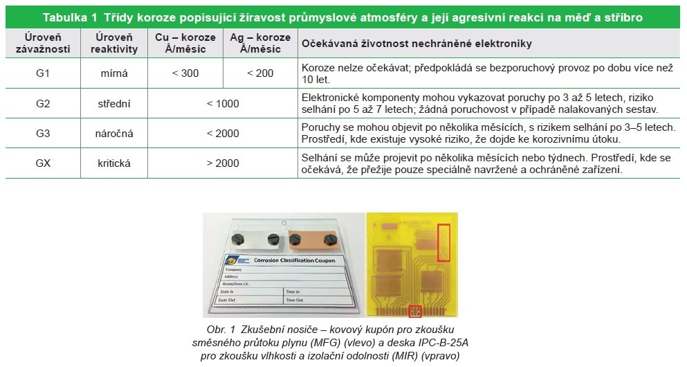 Jak zvýšit spolehlivost elektroniky v intenzívně korozivním prostředí